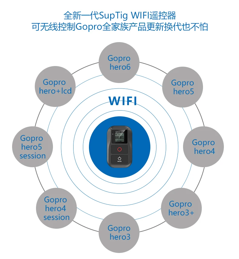 Экшн-камера для hero 5 6 батарея 3 выхода USB 3 слота зарядное устройство WiFi Пульт дистанционного управления зарядное устройство для GoPro 7 8 Пульт дистанционного управления Clownfish