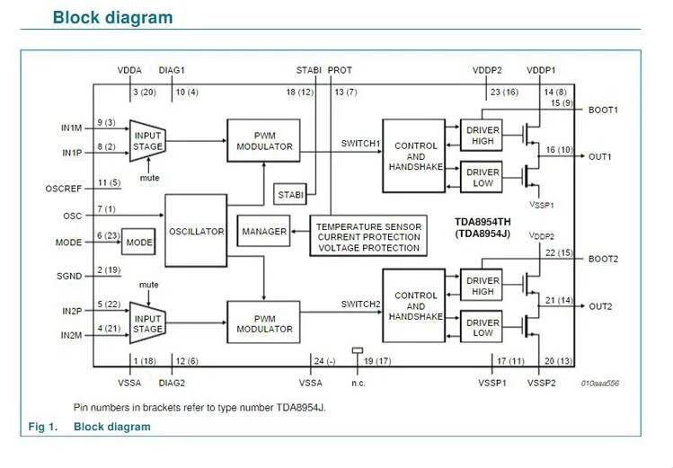 Схемы цифровых усилителей. Микросхема tda8920bj даташит. Tda8954j схема включения. Микросхема tda8920bj схема. Tda8954th схема включения.