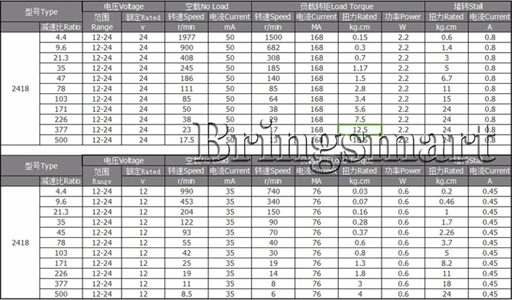 Bringsmart DC бесщеточный мотор редуктор 12 24 В низкая скорость регулируемая двигателя