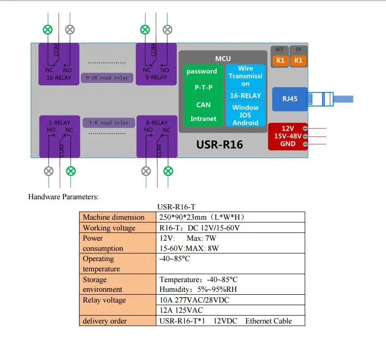 LPSECURITY LAN WAN RJ45 TCP/IP промышленная сеть 16 каналов релейная плата контроллер/Автоматизация модуль дистанционного управления