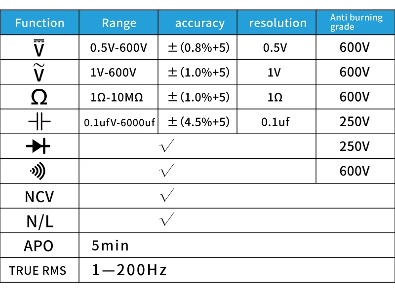 113E functions