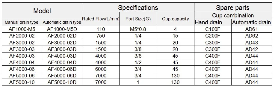 data 3