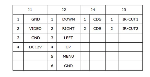 HD Starlight 0.0001Lux NVP2441+ IMX307 4в1 AHD TVI CVI CVBS 2mp CCTV камера Модуль безопасности PCB 1080P с объективом osd кабель