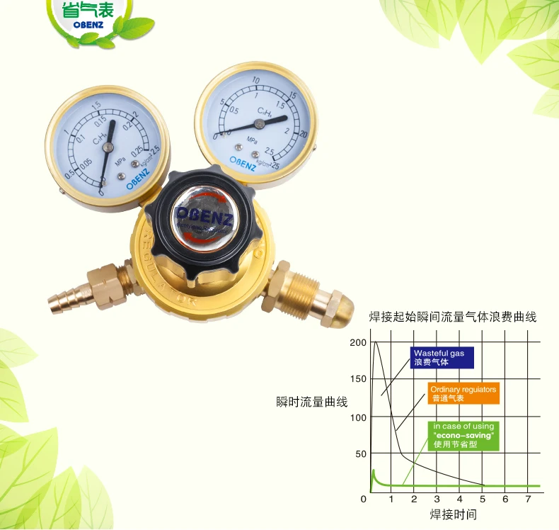 Газовый счетчик, OBC-206 редуктор давления пропана, манометр, измеритель сброса давления, клапан сброса давления, медь тяжелее
