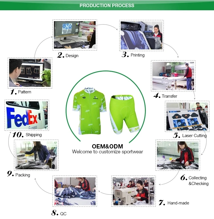 products process.webp
