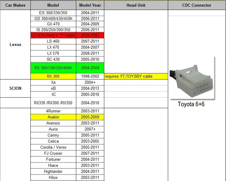 Yatour Bluetooth автомобильный комплект цифровой музыкальный CD Changer разъем CDC для Lexus ES300/330/350 GS300/400/430/450 h радио