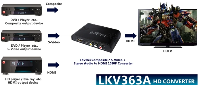 Вверх скалер! LENKENG LKV363A композитный(AV)/HDMI к HDMI, S-video/RCA к HDMI HD Видео Аудио конвертер