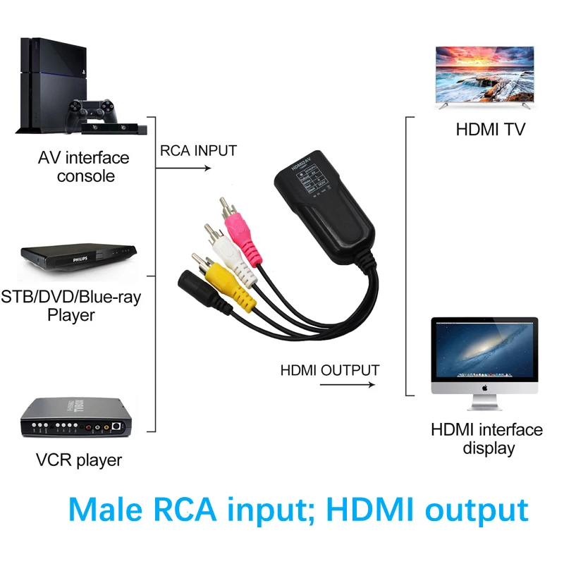 Wiistar Мужской RCA AV к HDMI конвертер адаптер мини-композит CVBS, чтобы HDMI для HD ТВ PS3 PS4 ПК DVD Xbox проектор