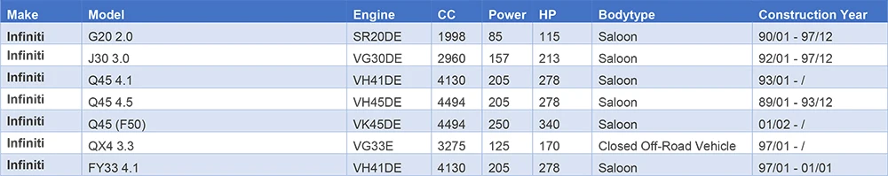 AP02--1 шт. Knock детонации Сенсор для Almera Cefiro Maxima Pathfinder OE#2206030P00, 0 986 JG0 830, ADN17210