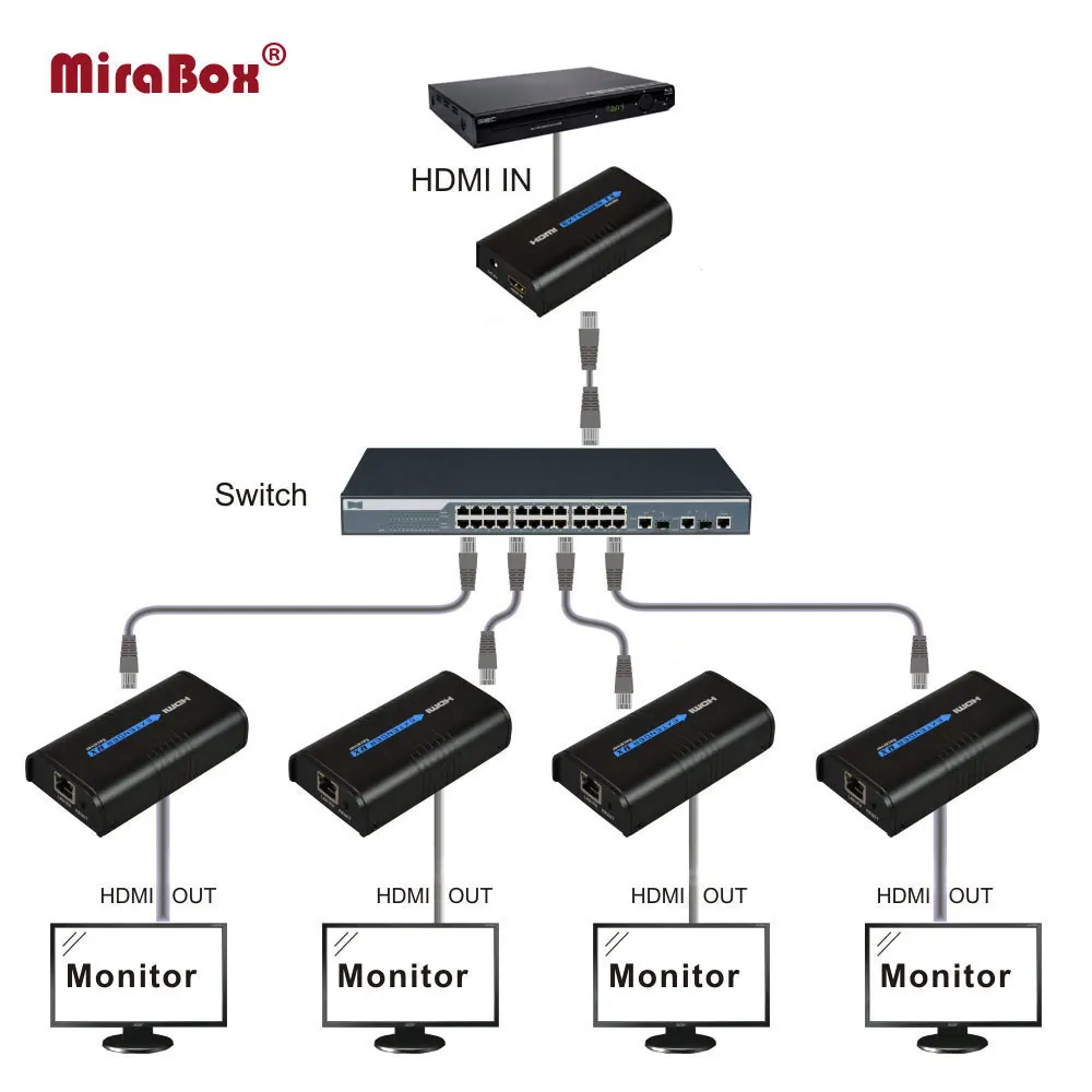 MiraBox 1x4 TCP IP HDMI удлинитель 120 м к UTP STP через Cat5/5e/Cat6 Сетевой Rj45 передатчик и приемник