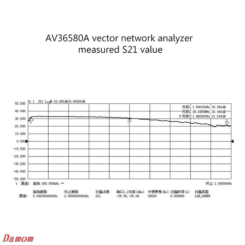 0 01 2000 МГц 2 ГГц 32 дБ LNA RF широкополосный усилитель с низким уровнем шума UHF модуль HF