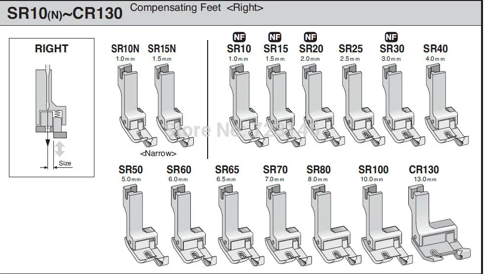 CR130 Промышленная швейная машина компенсирующая ноги CR130 для Brother Juki Зингер Пфафф Janome TOYATA Durkopp типовой разъем