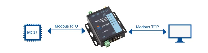 Последовательный к WiFi и Ethernet конвертер USR-W610 прозрачной передачи между RS232/RS485 и WiFi/Ethernet