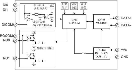 Коммутации Количество Вход и Выход 2 Путь в 2 цепи реле Выход модуль RS485 MODBUS-RTU Связь