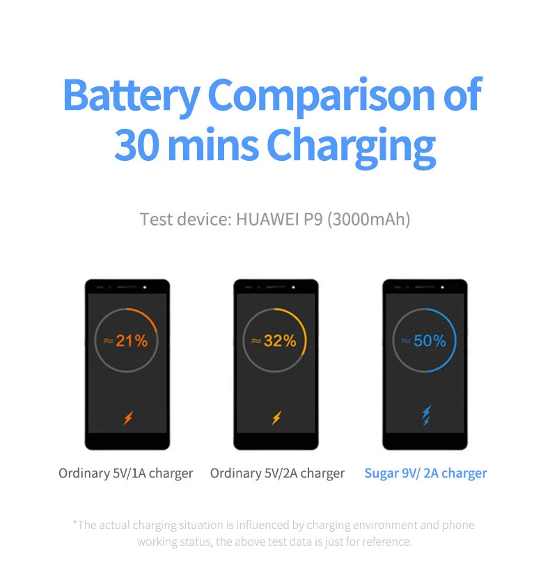 Rock 2 USB зарядное устройство адаптер для samsung 30 Вт Qc 3,0 Быстрая зарядка стены/путешествия зарядное устройство для смартфонов мобильного телефона зарядное устройство США штекер