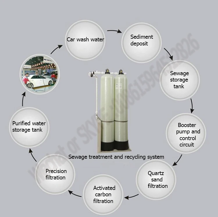 Автомойка очистка сточных вод рециркуляционное оборудование автомобильный салон красоты регенерация сточных вод Очистительная система фильтра