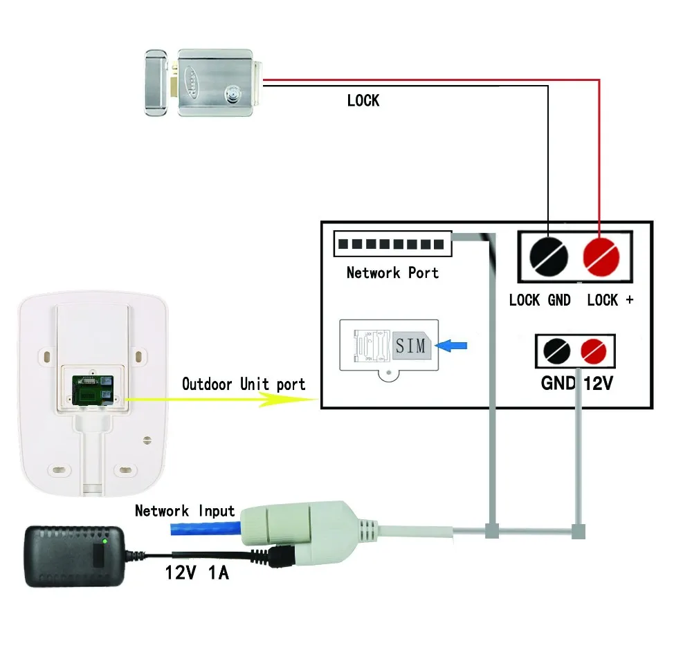 Профессиональный умный дом HD 720 P Wi-Fi Беспроводной видео-телефон двери Дверные звонки домофон с GSM водонепроницаемый ip55 функция d257a