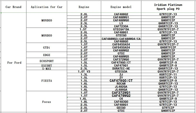 Автомобиль Iraurita platinum Свеча зажигания свечи для Ford S-MAX FIESTA 2.3L 1.6L DURATEC-HE ROCAM JL486QA двигатель зажигания