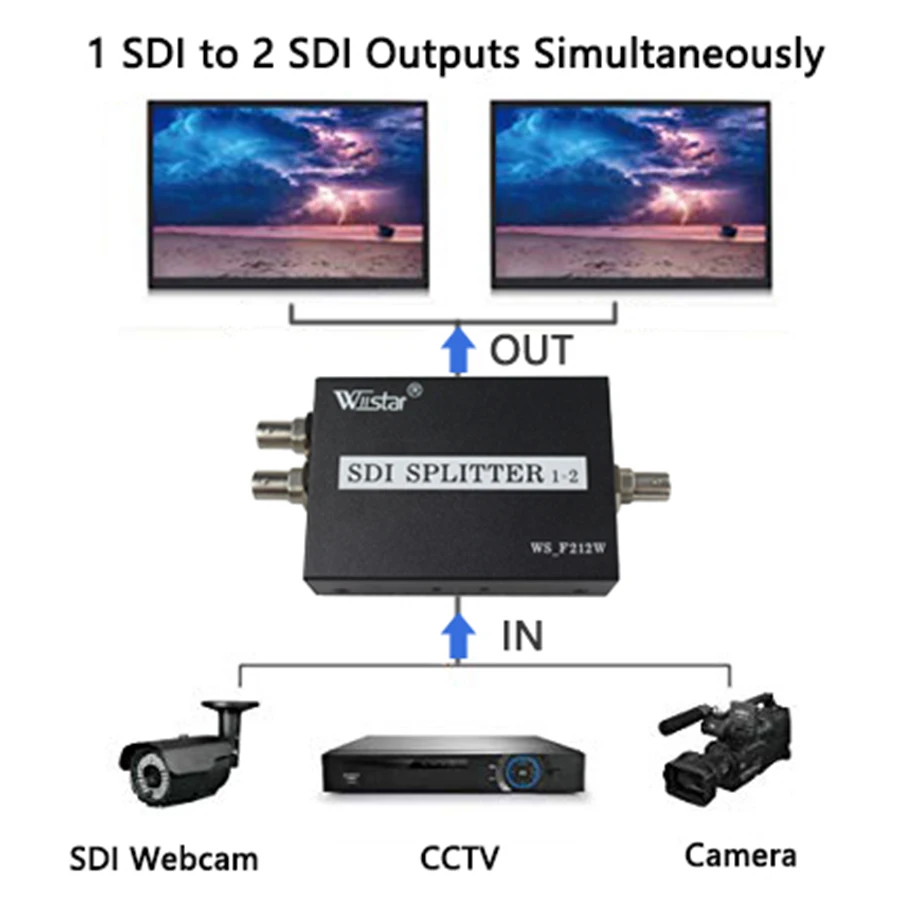 2 шт. 1x2 разделитель SDI мультимедиа Разделение SDI Extender 1-2 адаптер портов Поддержка 1080 P ТВ видео для проектора Monitor Камера