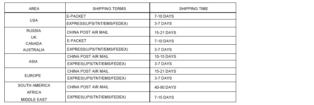 Delivery time