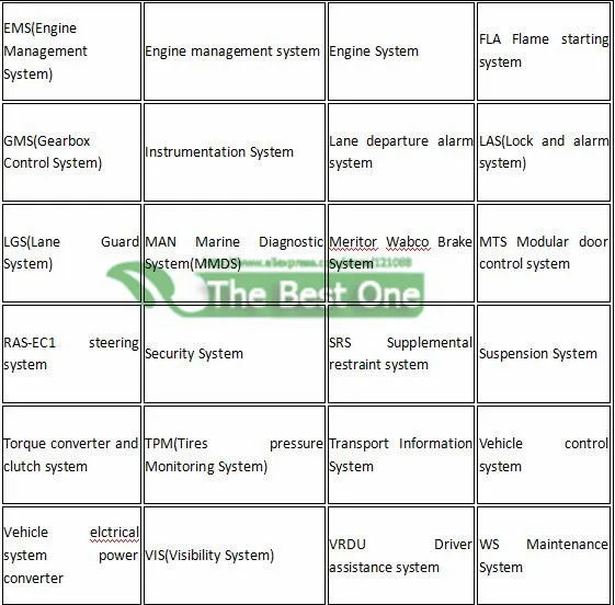 x2