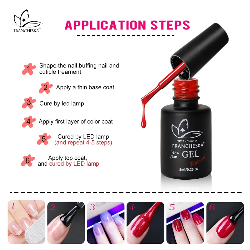 kodi gel