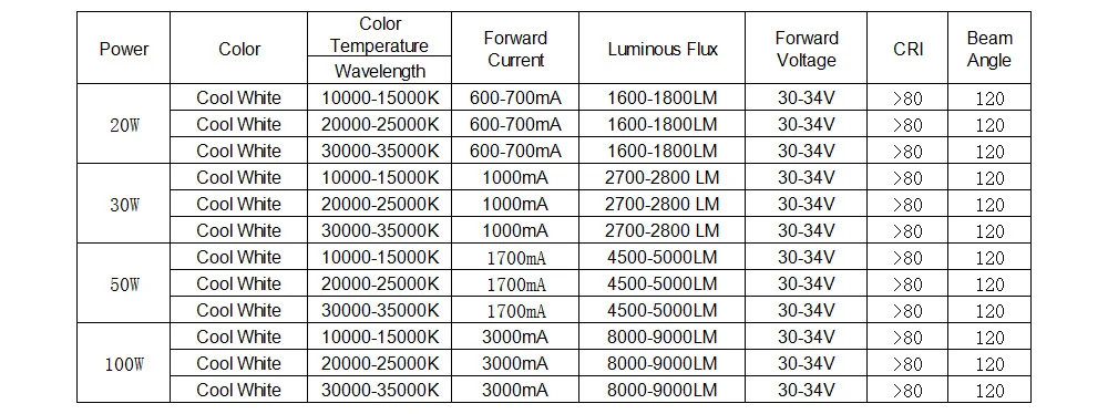 20-100W-1-3K2