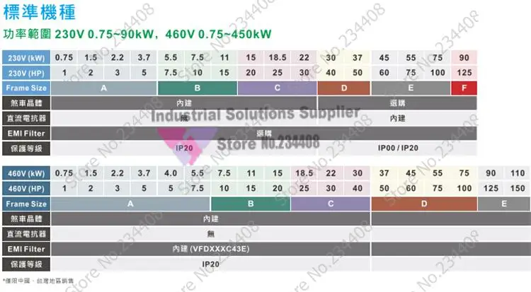 Вход AC 3ph 380V Выход AC 3ph инвертор C2000 серии VFD022C43A 0~ 480V 6A 0~ 600 Гц C2000 2.2kW 3HP