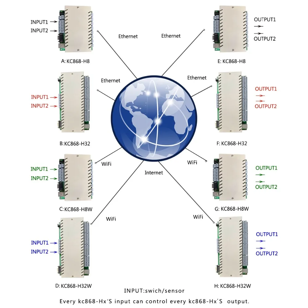 8 банд сети WiFi TCP IP реле управления Diy модуль переключателя умный дом