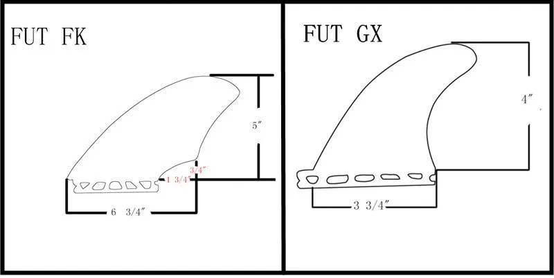 FUTURE GX