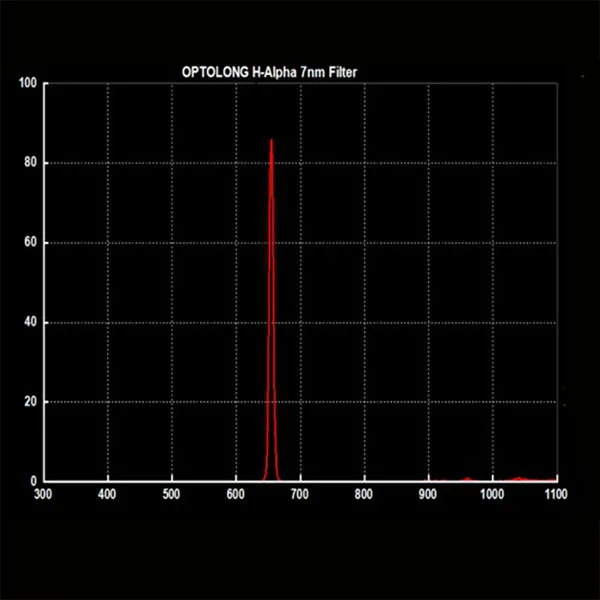 OPTOLONG 1.25 Filter H-Alpha 7nm Narrowband  (7)