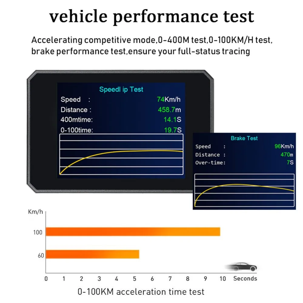 P16 3 дюймов ЖК-дисплей HUD obd2 автомобильный коллиматорный Дисплей автомобиля интеллигентая(ый) бортовой компьютер Спидометр автомобиля Hud Дисплей Автомобильная электроника