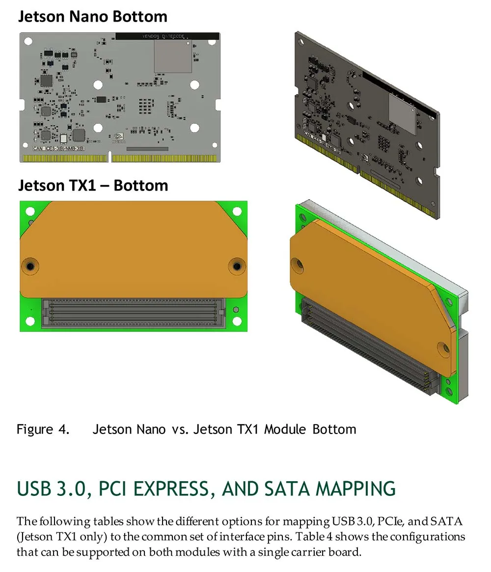 NVIDIA Jetson Nano Developer Kit for Artiticial Intelligence Deep Learning AI Computing,Support PyTorch, TensorFlow and Caffe