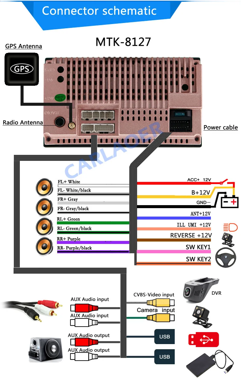 Best 2 din car radio gps android 8.1 GO 2din Car DVD Player GPS wifi For Nissan TOYOTA Volkswagen peugeot honda lifan byd Multimedia 8 Best 2 din car radio gps android 8.1 GO 2din Car DVD Player GPS wifi For Nissan TOYOTA Volkswagen peugeot honda lifan byd Multimedia 8