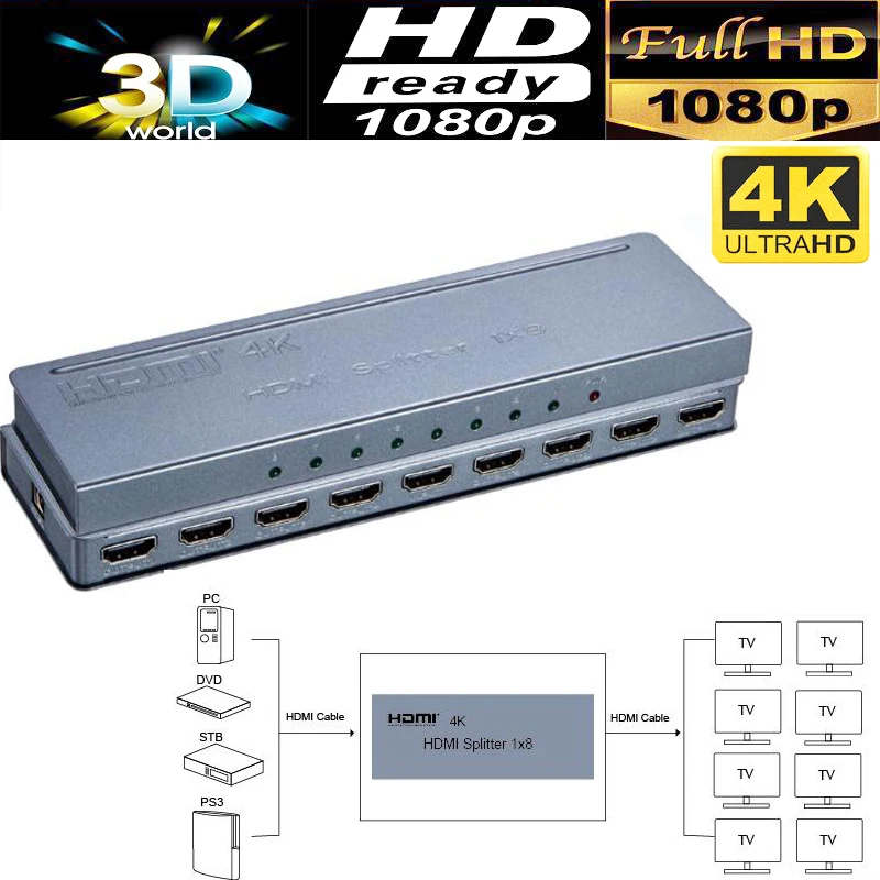 

HDmatters 4K HDMI Splitter 1X8 HDMI 1 in 8 out HDMI 1.4V for Apple TV STB PS4 DVD HDTV 4kX2K