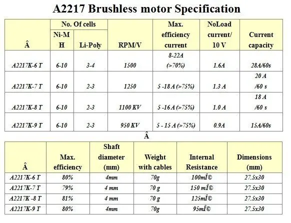 A2217-4