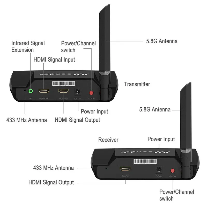 Новинка! Беспроводной HDMI передатчик PAT580 5 8 ГГц AV TV беспроводной аудио видео