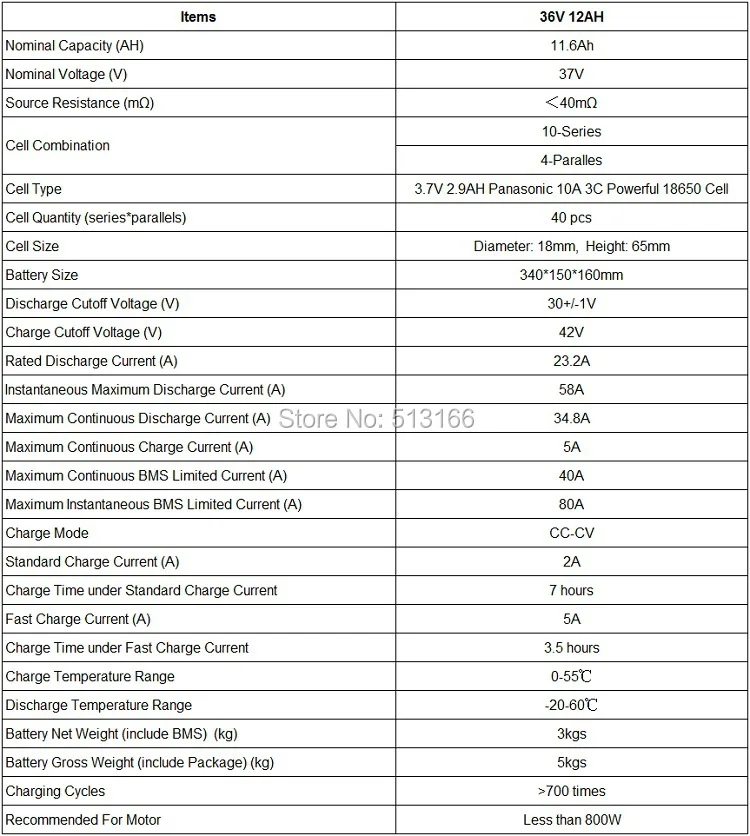 Conhismotor 18650 Cell Li-Ion Электрические велосипеды литиевых Батарея 3.7 В 2.9ah p29pf-f-36v мономера 11.6ah