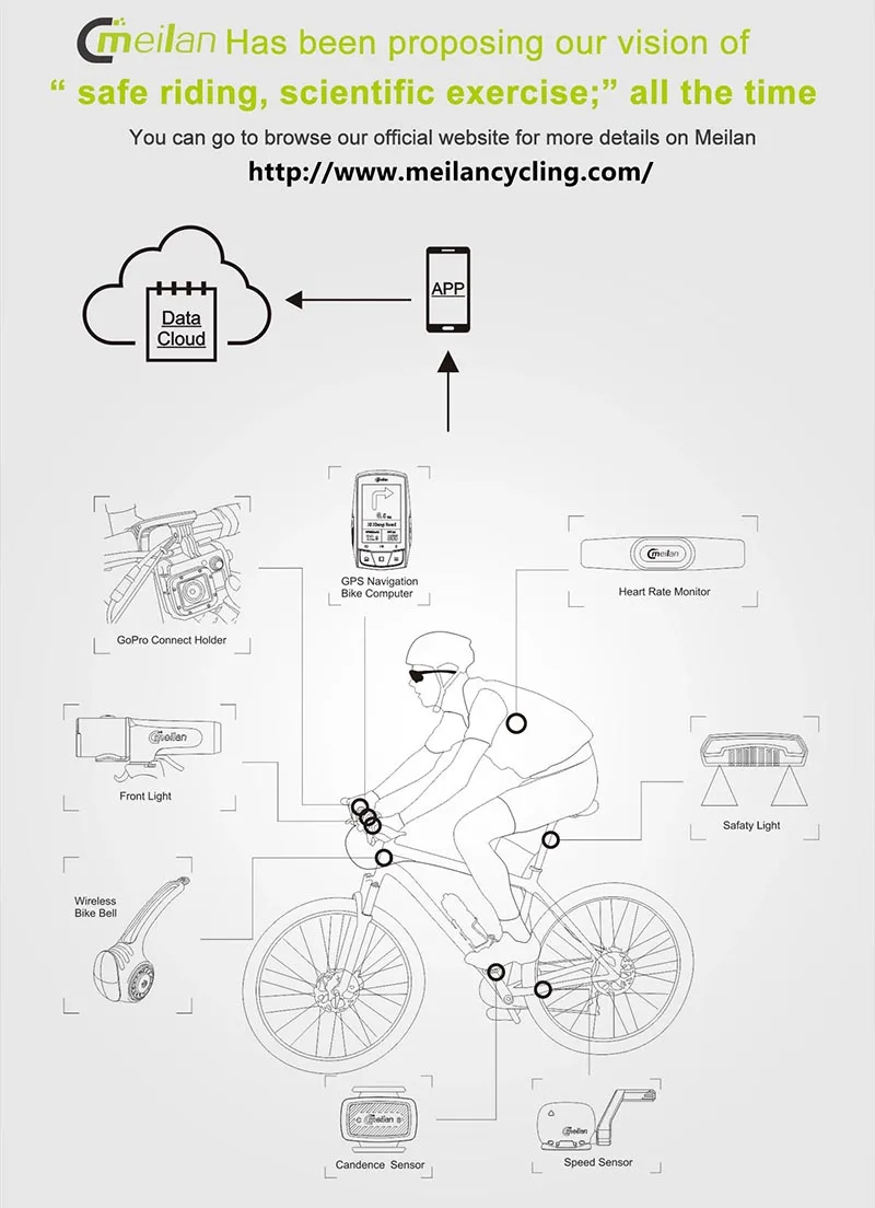 Meilan M2, gps, велосипедный компьютер, беспроводной измеритель скорости, Bluetooth, ANT, велосипед, одометр, датчик частоты вращения, пульсометр, опционально