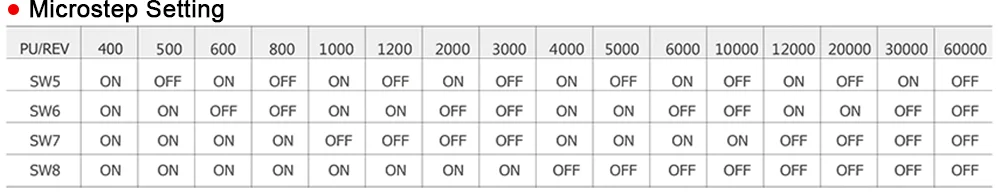 YAKO Драйвер шагового двигателя YKD3608MH 3 фазы входное напряжение AC18-80V 5.9A 350 Гц совпадающий двигатель 57~ 86 мм