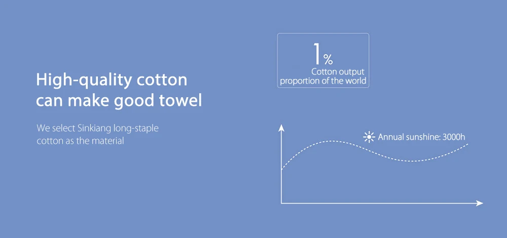 Xiaomi Youth Series Towel Microfiber Cotton Fabric Antibacterial Water Absorption Towels With Healthy Sealed Bag (5)