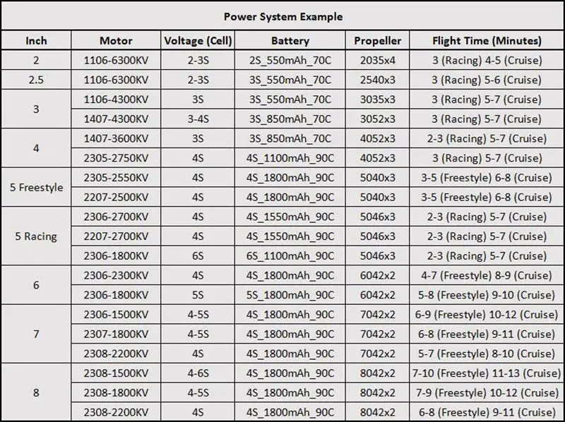 Обновленный AMAXinno бесщеточный двигатель 2305 2350/2550KV 2-6S CW резьба бесщеточный двигатель для радиоуправляемого дрона FPV гоночный Мультикоптер модели