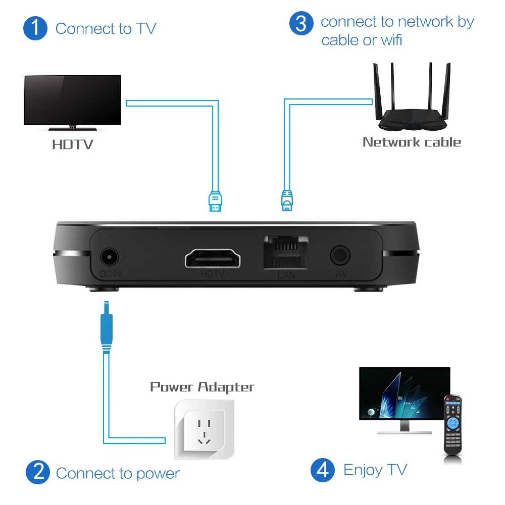 Mecool 2,4 Новая ТВ-приставка VOSEN V1 Amlogic S905X2 Android9.0 ТВ-приставка 2G+ 16G wifi медиаплеер USB Blutooth Smart home телеприставка