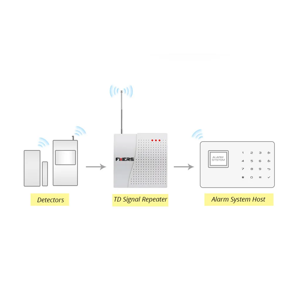 Усилитель сигнала Fuers TD усилитель для системы сигнализации 433 МГц|extender|extender repeater |