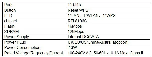 300 Мбит/с 802.11n/g/b Беспроводной Wi-Fi ретранслятор сеть Маршрутизатор диапазон extander сигнала Телевизионные Антенны усилитель расширить WiFi Белый