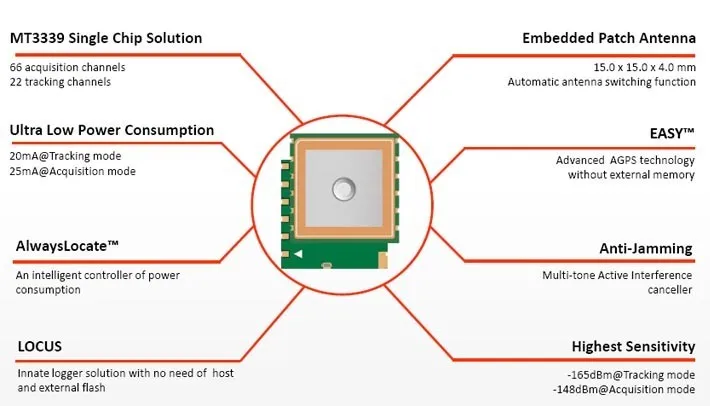 Gps модуль L80 интегрированный с патч-антенной MT3339 чип с антенной ttl заменить FGPMMOPA6H PA6C 1 шт