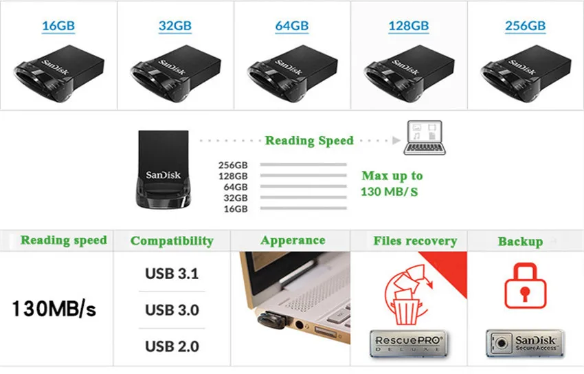 SanDisk Fit USB флеш-накопитель 32 Гб 64 Гб 128 ГБ 256 ГБ USB 3,0 U диск 130 МБ/с./с мини-флешка 64 ГБ флеш-накопитель Автомобильный ключ CZ430