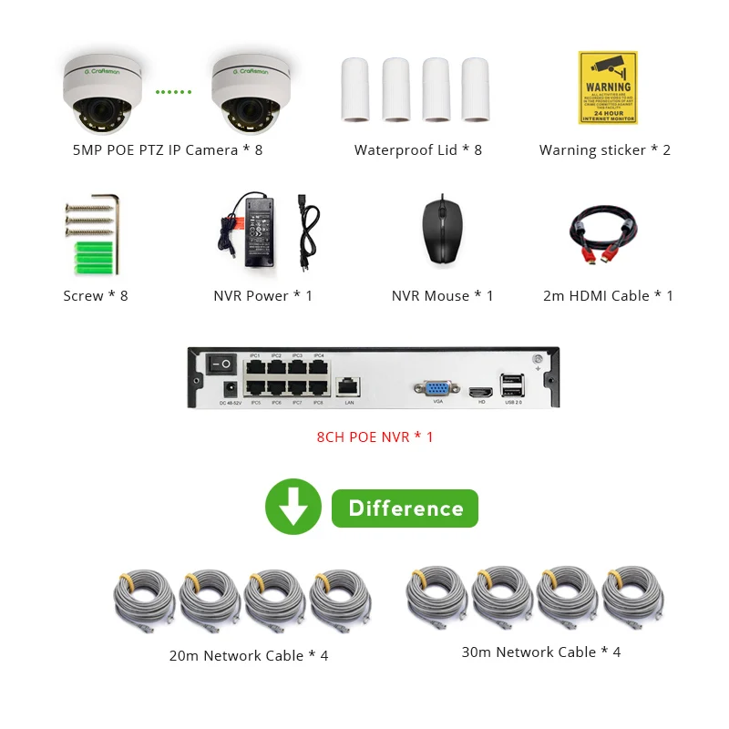 8ch 5MP POE PTZ комплект системы H.265 CCTV безопасности 16ch NVR Крытый водонепроницаемый 2,8-12 мм 4X оптический зум ip-камера видеонаблюдения видео - Цвет: With 8pcs Cables