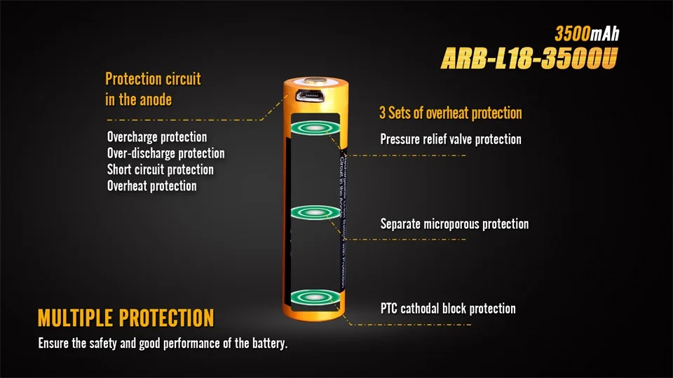 ARB-L18-3500U 04