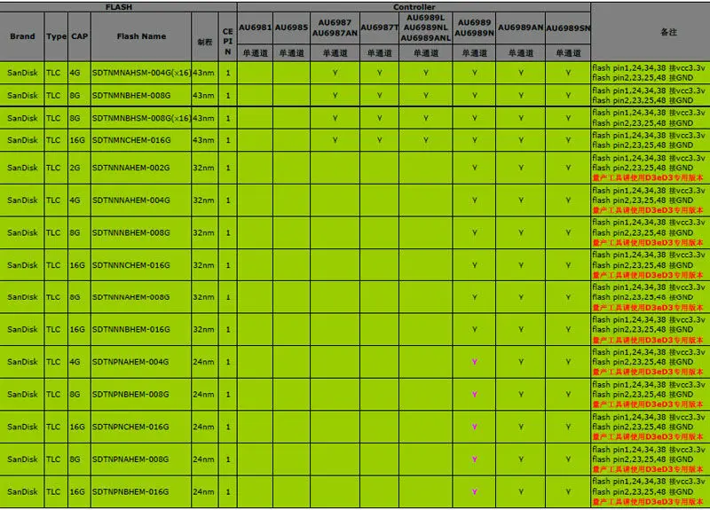 УФО AU6987ANHL PCBA, 8/16bit TSOP48 USB флэш-накопитель USB печатной платы, флэш-накопитель PCBA, применяется для восстановления данных и поддерживает старый флэш-памяти